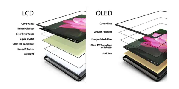 smartphone-buying-guide-display