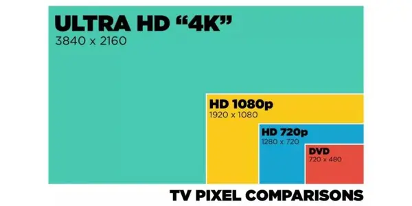 Tipo de tamaño de pantalla